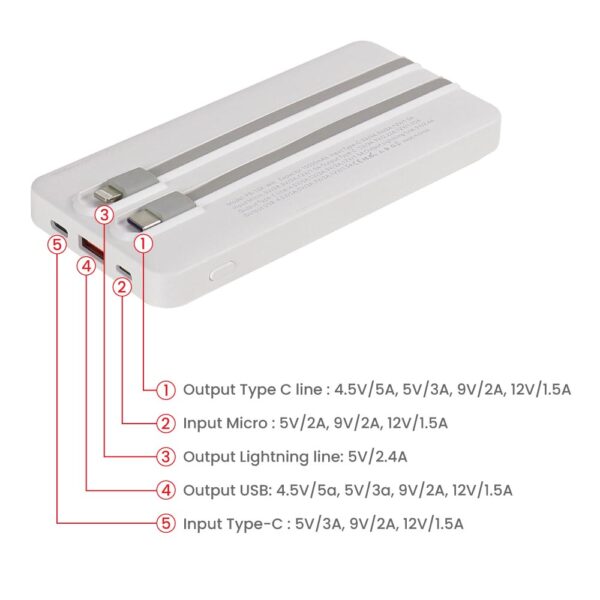 TG-7347 Powerbank with LED Screen 10,000 mAh